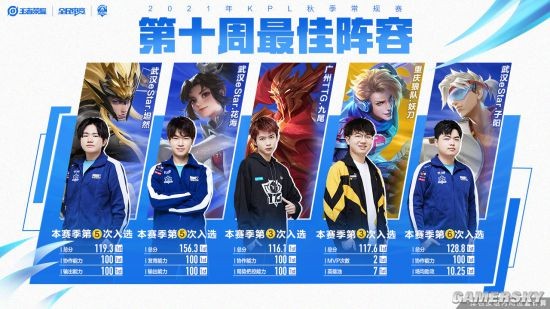 尤其是在球 尤其是在球