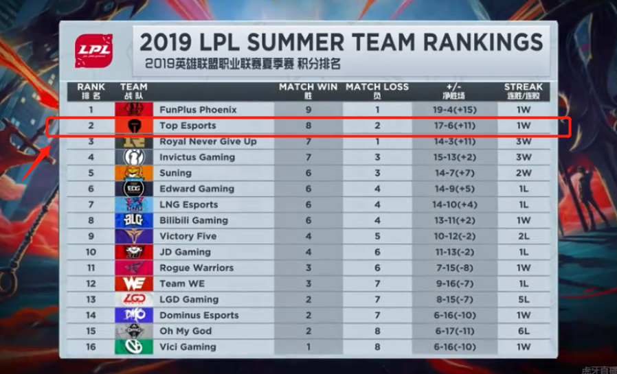 面的技能 面的技能